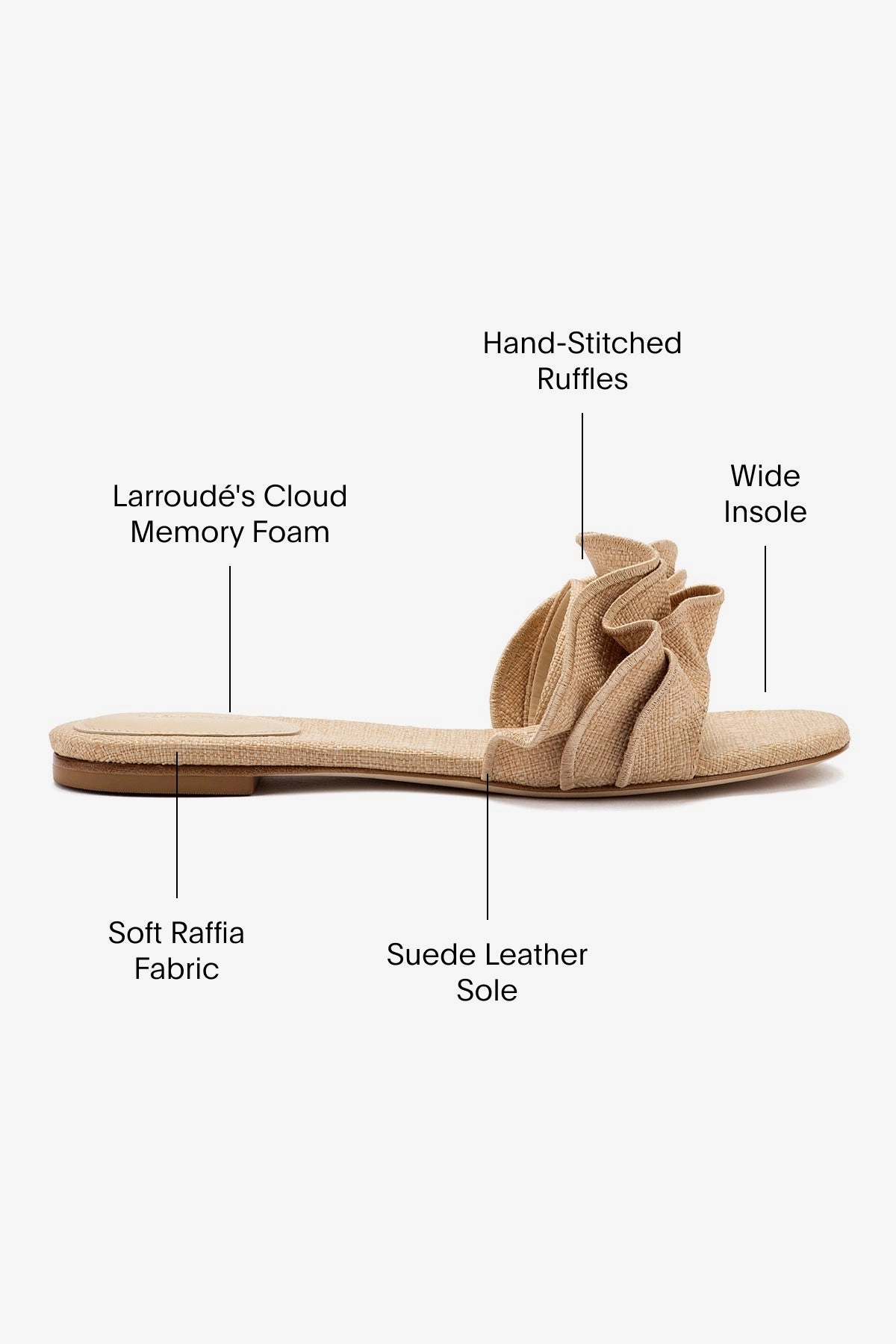 Chic Mode Chic Comfortable Ivy Ruffle Flat Mule In Beige Raffia